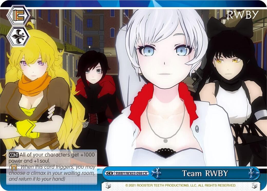 Team RWBY